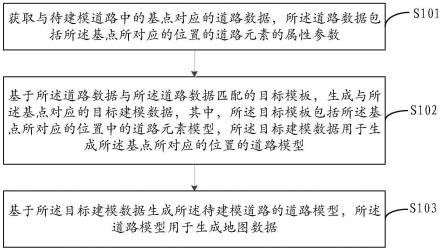 道路模型的生成方法、装置、电子设备、介质和程序产品与流程