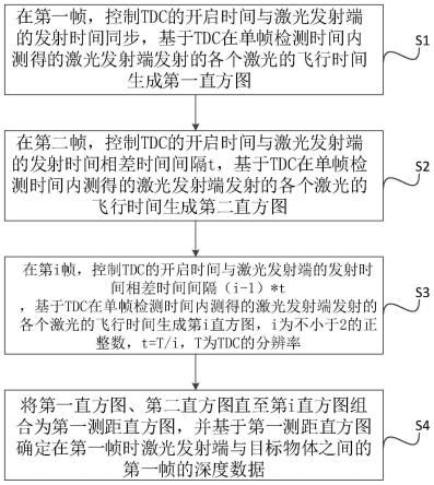 一种DToF测距方法、系统及装置与流程