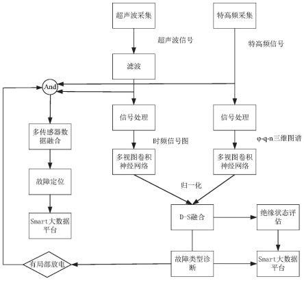 一种用于变电站GIS局部放电检测的智能巡检系统及方法与流程