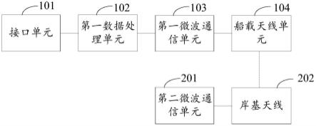 一种远距离船用宽带通信系统的制作方法