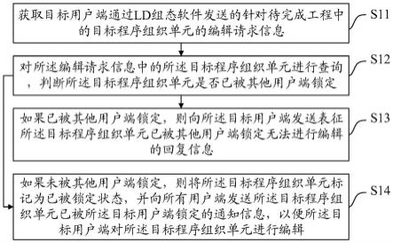 一种逻辑组态编辑方法、装置、设备及存储介质与流程