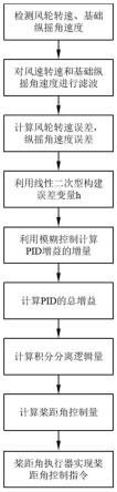 一种漂浮式风电机组多目标变桨控制、系统及设备的制作方法