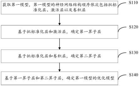 模型优化方法、装置、电子设备及存储介质与流程