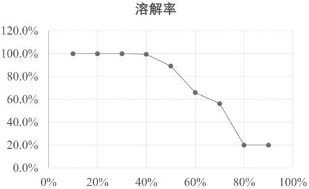 一种固态含盐物质快速脱盐干化的方法