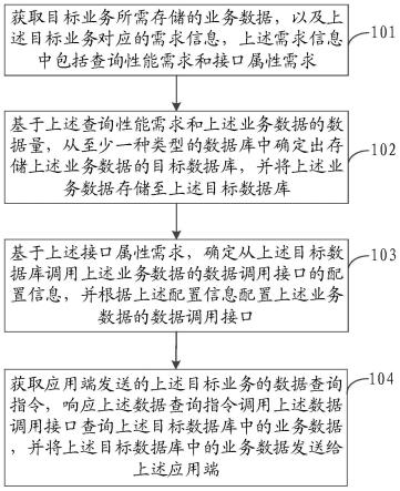 一种数据调用方法、装置、计算机设备及存储介质与流程