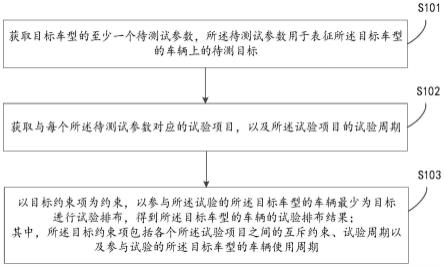 一种试验排布方法、装置、电子设备及存储介质与流程