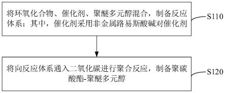 二氧化碳基聚碳酸酯-聚醚嵌段多元醇及其制备方法与流程