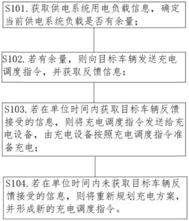 智能充电车辆调度系统的制作方法