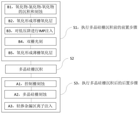 NorFlash中多晶硅栅的制造方法、器件和存储介质与流程