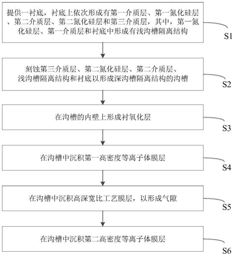 具有超高深宽比的深沟槽隔离结构的制作方法与流程