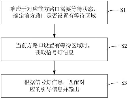 导航方法、导航装置、汽车及计算机可读存储介质与流程