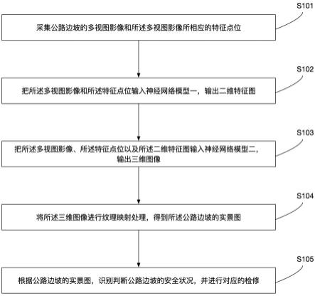 公路边坡地质监测方法及监测系统与流程