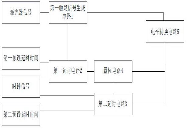 一种用于飞行时间质谱的延时电路