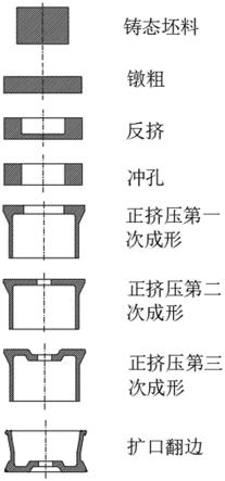 一种宽幅异形轮毂的成形模具及方法