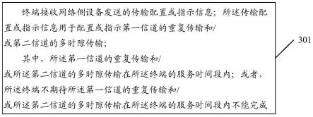 多时隙传输方法、装置、终端及网络侧设备与流程