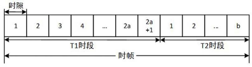 一种定向自组网邻居发现方法与流程