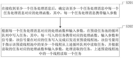 任务处理方法、装置及存储介质与流程