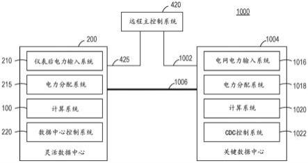 关键数据中心和仪表后灵活数据中心的系统的制作方法