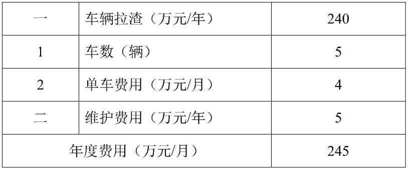 一种煤焦制气装置粗渣脱水的设备的制作方法