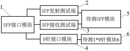 一种SFP接口转9针接口的电路结构的制作方法