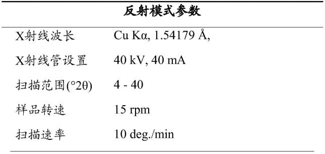 4-氨基-5-(6-(4-甲基哌嗪-1-基)-1H-苯并[d]咪唑-2-基)噻吩并[2,3-b]吡啶-6(7H)-酮的盐和晶型