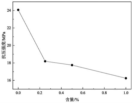 一种测定液态碱金属对炭砖破坏作用的方法