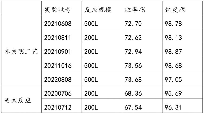 一种D，L-对羟基苯甘氨酸的生产方法及装置与流程