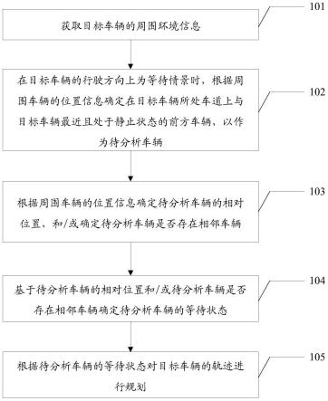 轨迹规划方法及装置、终端设备、计算机可读存储介质与流程