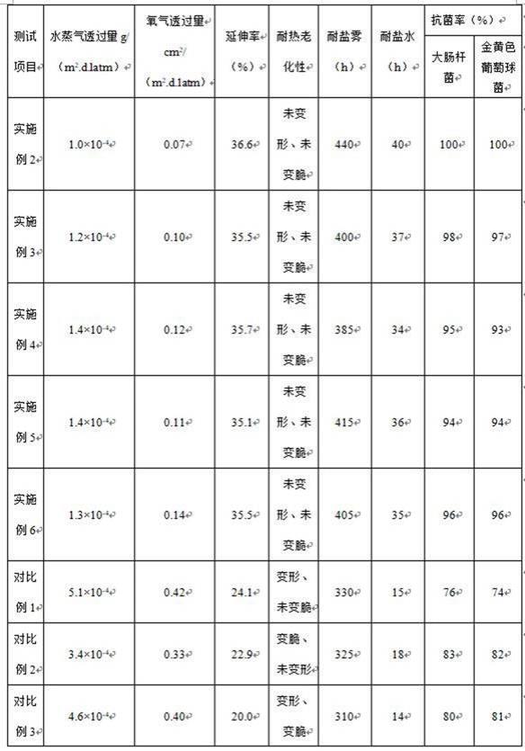 一种铝箔含钛抗菌包装元件及其制备方法与流程