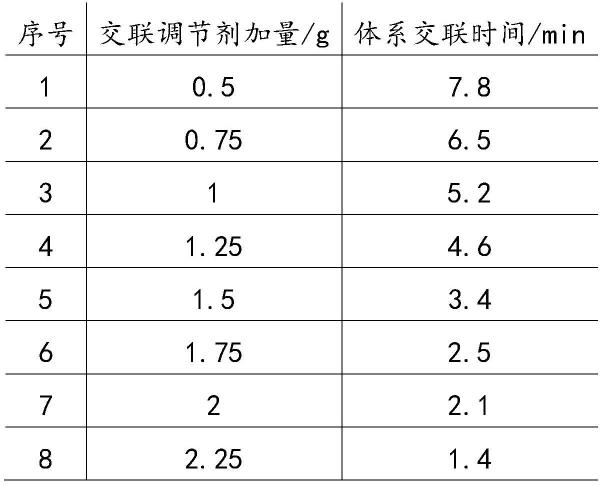 一种交联在线可控的耐高温胍胶压裂液体系及其制备方法与流程