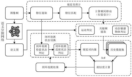 一种基于关键帧的移动机器人高效闭环检测方法