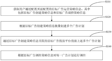 广告运营方法、装置、计算机设备和存储介质与流程