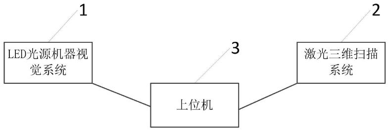 一种非接触式弹体表面损伤无损检测装置及方法