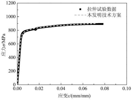 基于球形多级压入卸载法的材料力学参数与本构曲线的获取方法与流程