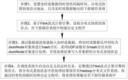 一种基于Flink流式计算引擎实现海量数据近实时处理的方法与流程