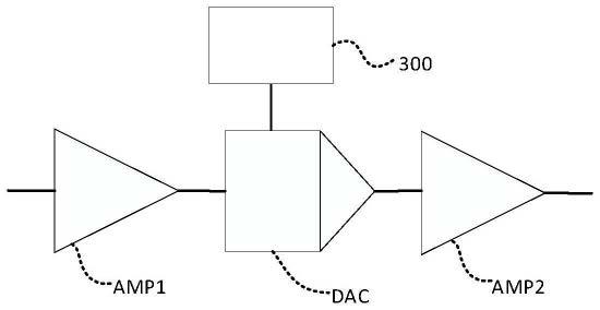 基于DAC的可变增益放大器和信号放大设备的制作方法