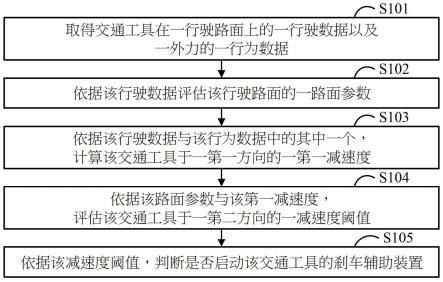 一种具有一刹车辅助装置的交通工具的制作方法