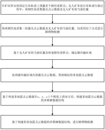 一种基于多维树的矿区障碍物快速检测方法与流程