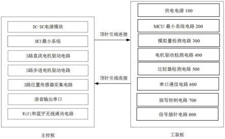 一种发球机器人控制板的工装板的制作方法