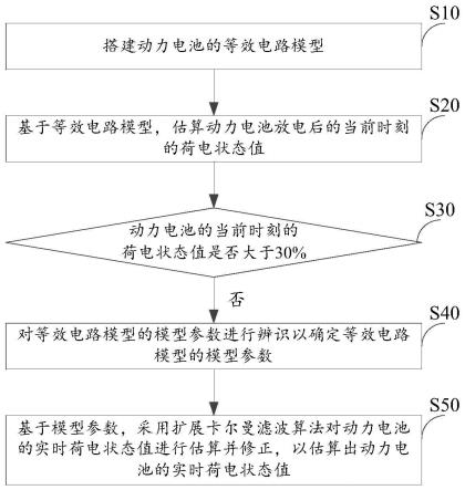 一种动力电池荷电状态值估算方法及估算系统、工程车辆与流程