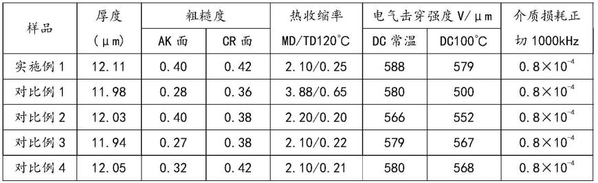 一种双向拉伸聚丙烯耐高温粗化膜及其制备方法与流程