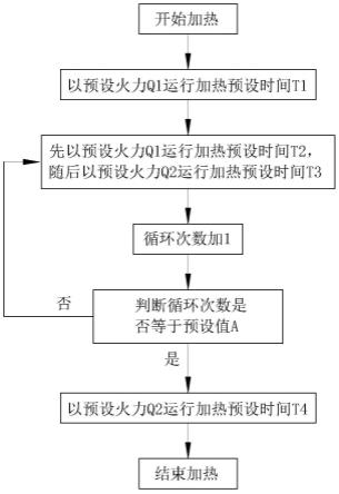 燃气灶具煲汤功能控制方法和燃气灶具与流程