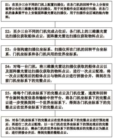 一种多门机协作的整船建模方法与流程