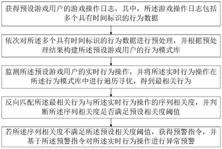 一种游戏数据异常预警系统、方法、计算机设备及存储介质与流程