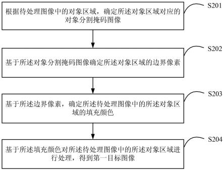 图像处理方法及装置与流程