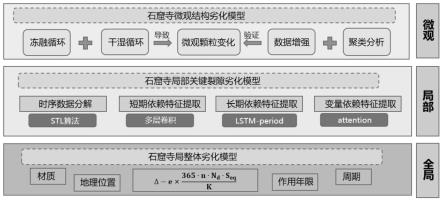 一种基于冻融循环周期性特征的石窟寺稳定性检测方法