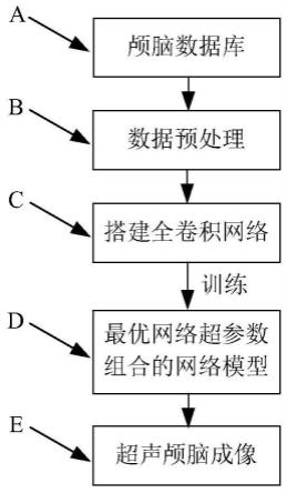 一种基于全卷积网络的三维超声颅脑成像方法