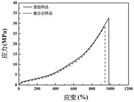 一种近红外原位自愈合聚脲树脂的制备方法及应用