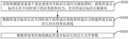 一种获取岩石力学参数的方法、装置、终端设备及介质与流程