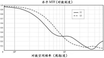 具有改善的视觉性能的镜片元件的制作方法